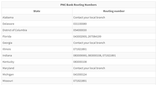 Illustration for article titled Legit Way To Get Your PNC Routing Number